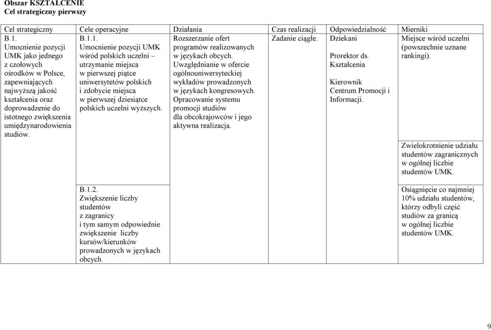 1. Umocnienie pozycji UMK wśród polskich uczelni utrzymanie miejsca w pierwszej piątce uniwersytetów polskich i zdobycie miejsca w pierwszej dziesiątce polskich uczelni wyższych.