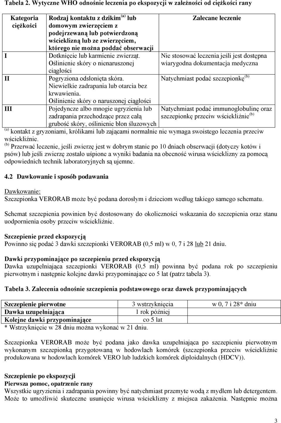 wścieklizną lub ze zwierzęciem, którego nie można poddać obserwacji Dotknięcie lub karmienie zwierząt. Oślinienie skóry o nienaruszonej ciągłości Pogryziona odsłonięta skóra.