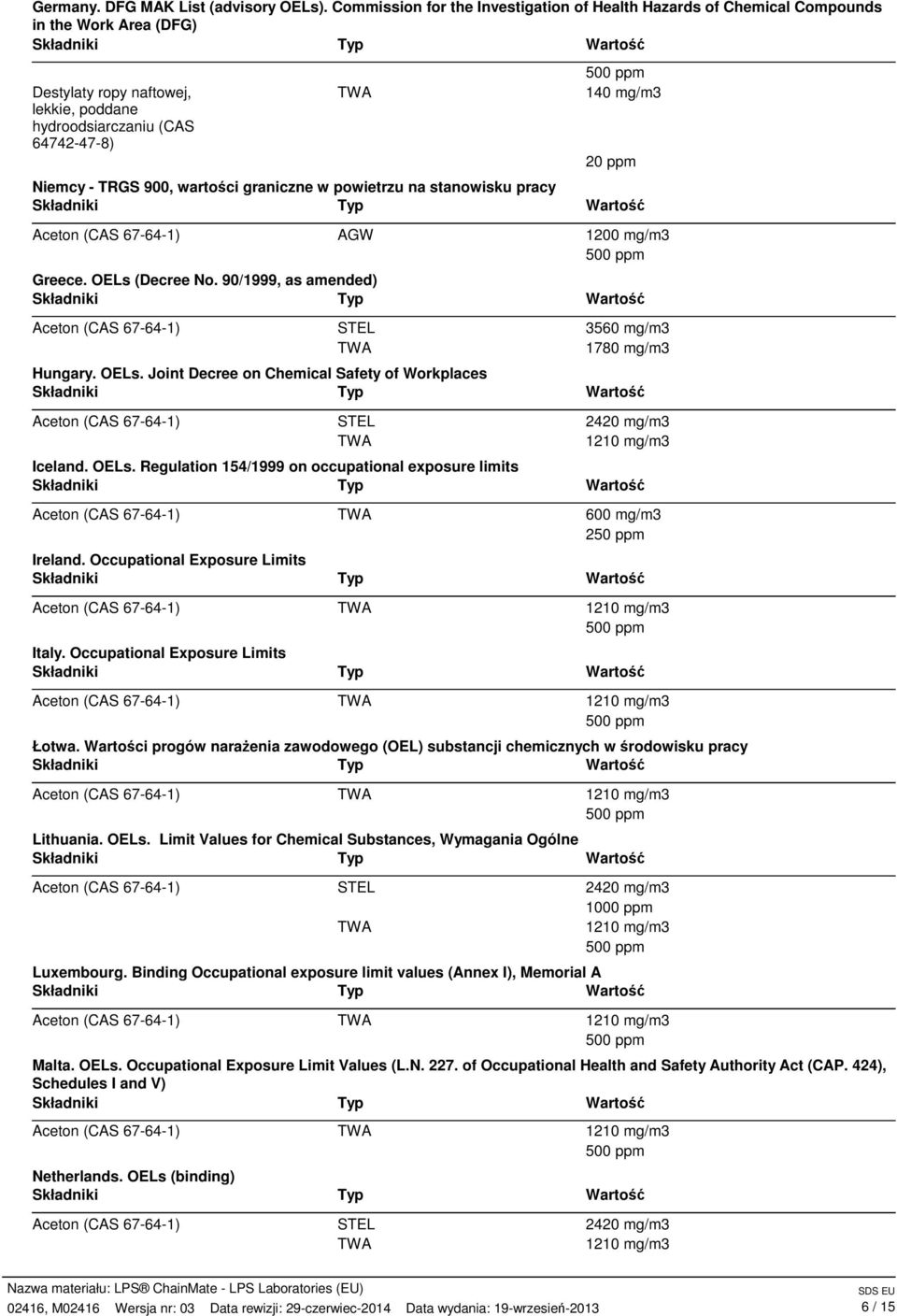 graniczne w powietrzu na stanowisku pracy 140 mg/m3 20 ppm AGW Greece. OELs (Decree No. 90/1999, as amended) Hungary. OELs. Joint Decree on Chemical Safety of Workplaces Iceland. OELs. Regulation 154/1999 on occupational exposure limits 1200 mg/m3 3560 mg/m3 1780 mg/m3 2420 mg/m3 Ireland.