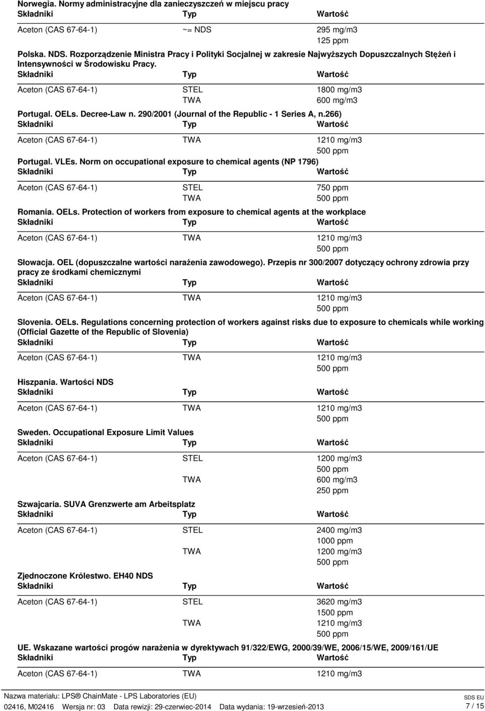 Decree-Law n. 290/2001 (Journal of the Republic - 1 Series A, n.266) Portugal. VLEs. Norm on occupational exposure to chemical agents (NP 1796) 750 ppm Romania. OELs.