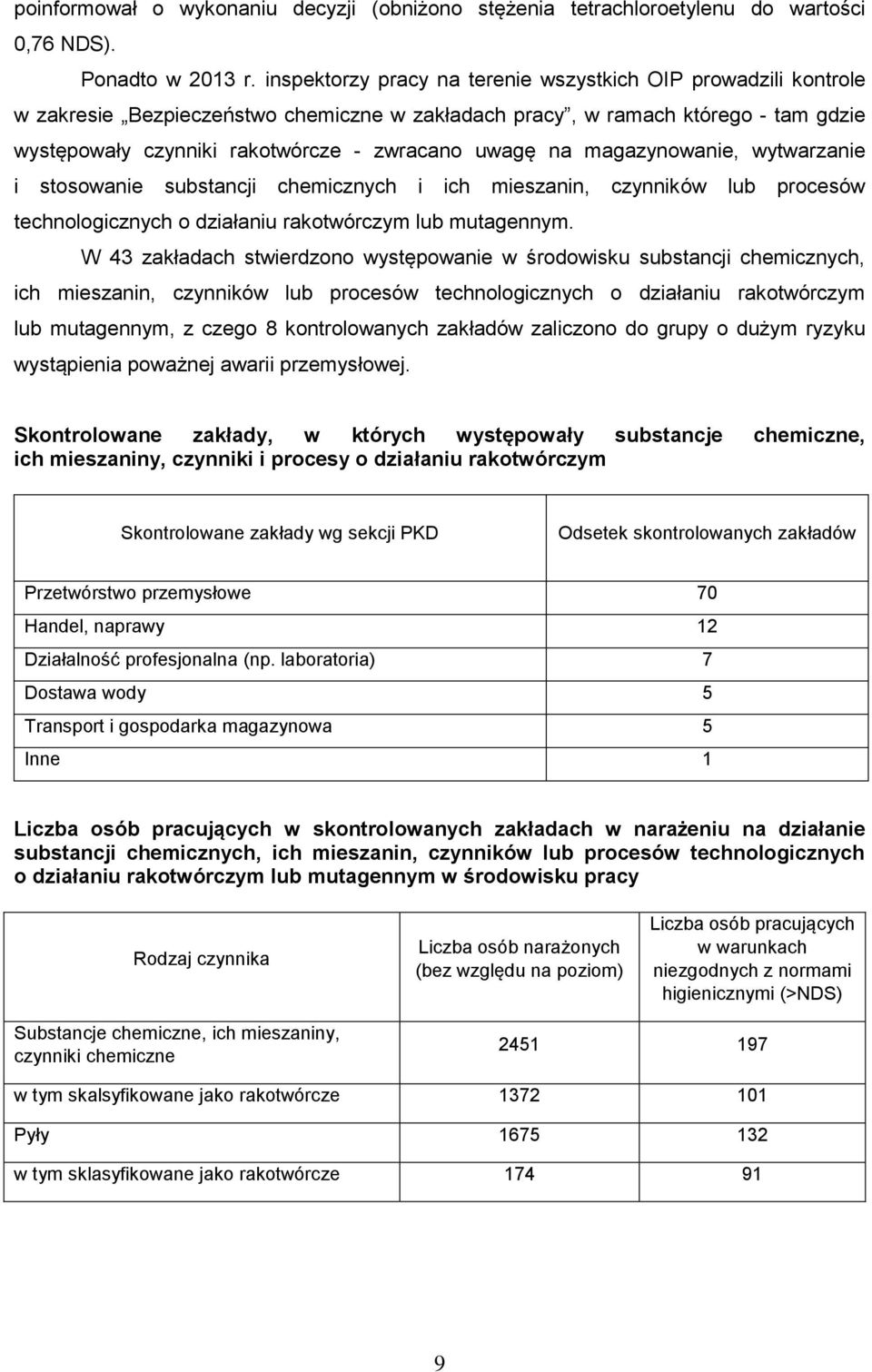 na magazynowanie, wytwarzanie i stosowanie substancji chemicznych i ich mieszanin, czynników lub procesów technologicznych o działaniu rakotwórczym lub mutagennym.