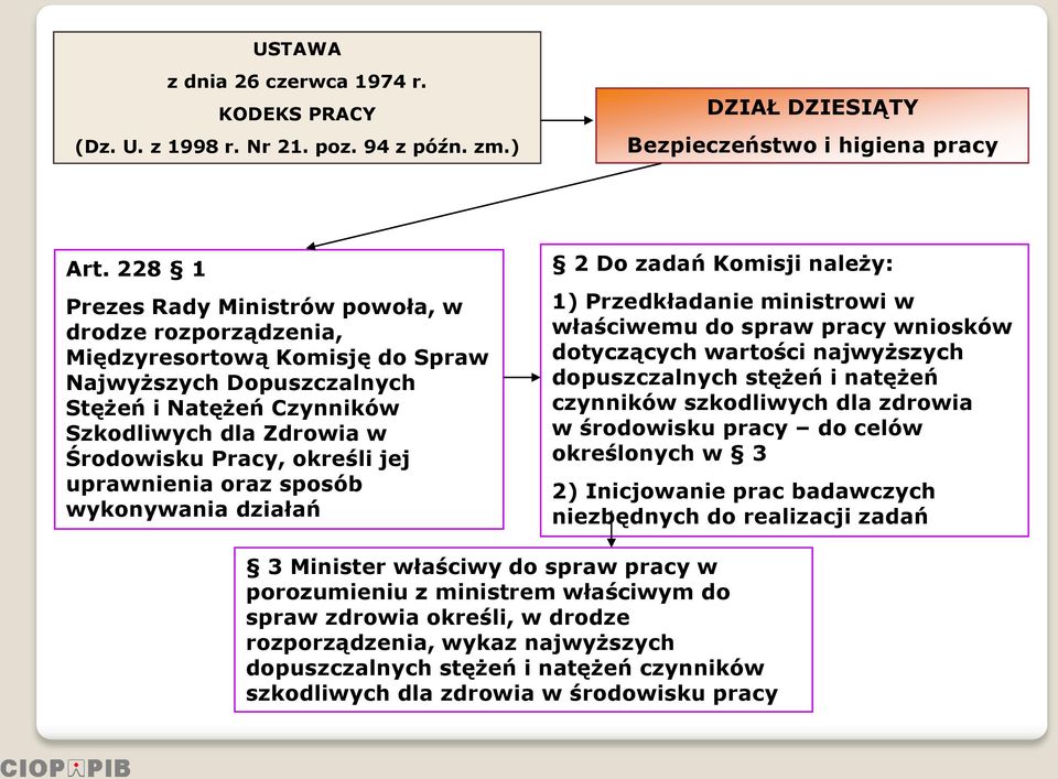 jej uprawnienia oraz sposób wykonywania działań 2 Do zadań Komisji należy: 1) Przedkładanie ministrowi w właściwemu do spraw pracy wniosków dotyczących wartości najwyższych dopuszczalnych stężeń i