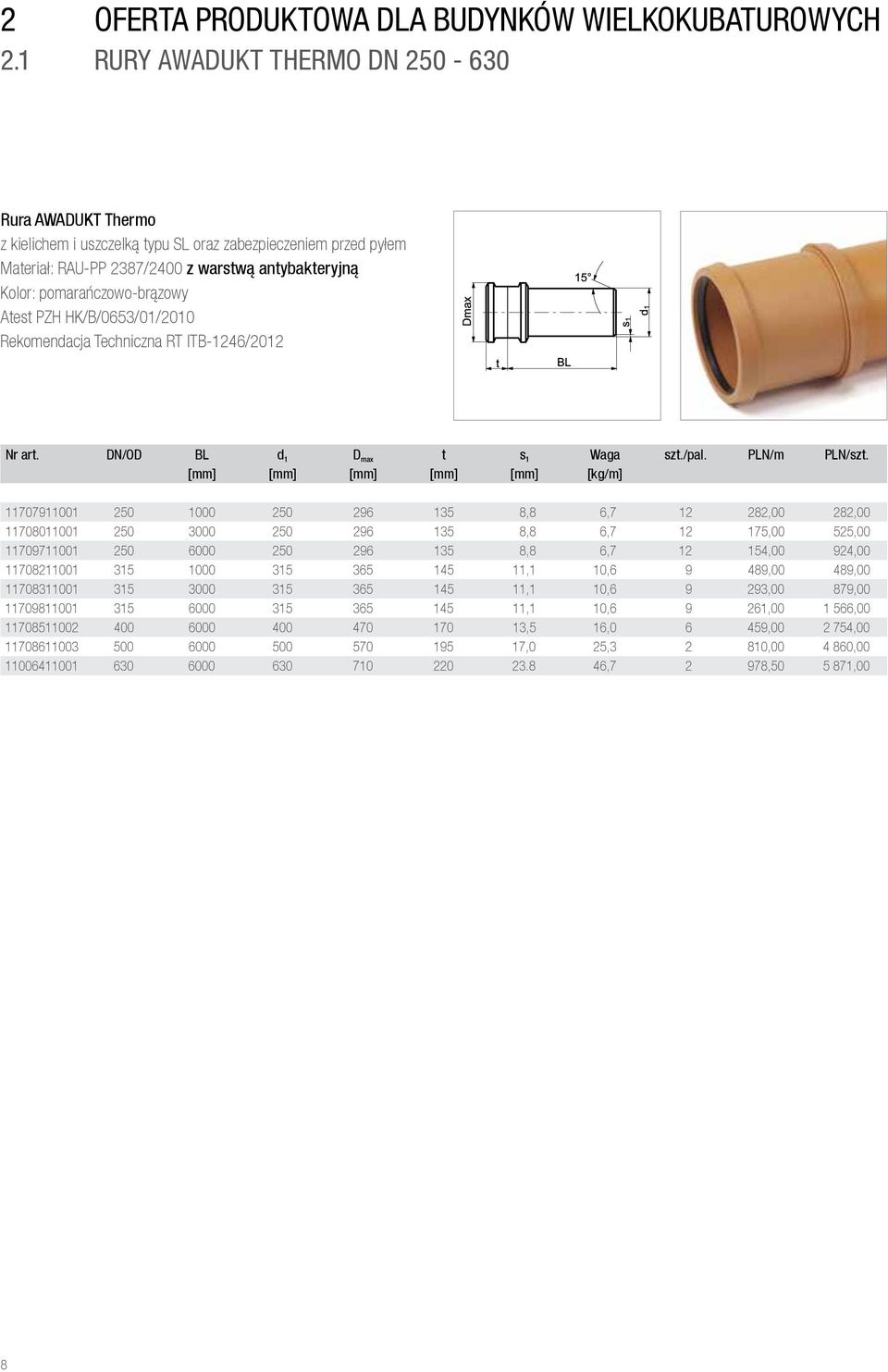 Atest PZH HK/B/0653/01/2010 Nr art. DN/OD BL d 1 D max t s 1 Waga szt./pal. PLN/m PLN/szt.