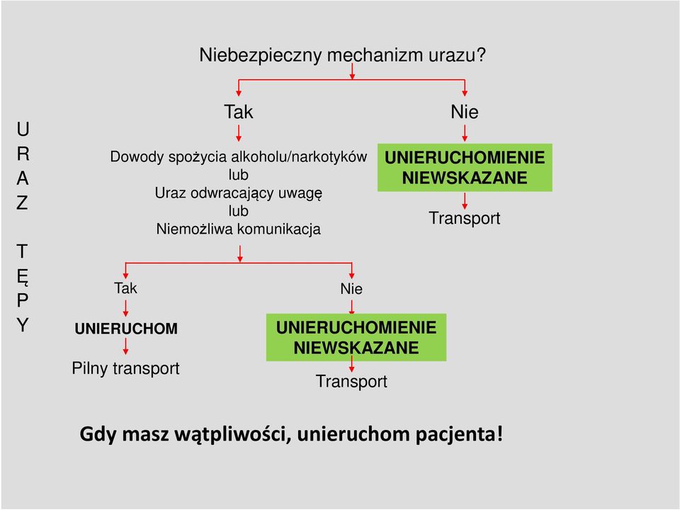 odwracający uwagę lub Niemożliwa komunikacja Tak UNIERUCHOM Pilny