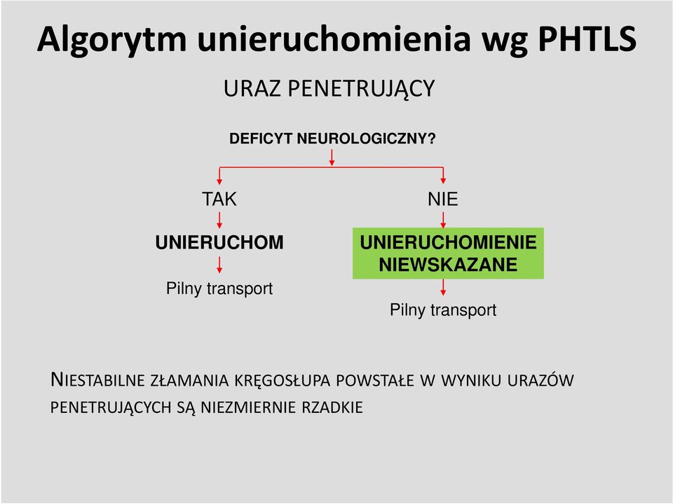 TAK UNIERUCHOM Pilny transport NIE UNIERUCHOMIENIE