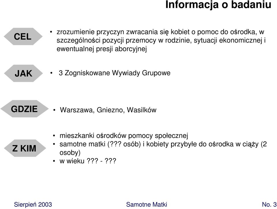 Wywiady Grupowe GDZIE Warszawa, Gniezno, Wasilków Z KIM mieszkanki ośrodków pomocy społecznej samotne