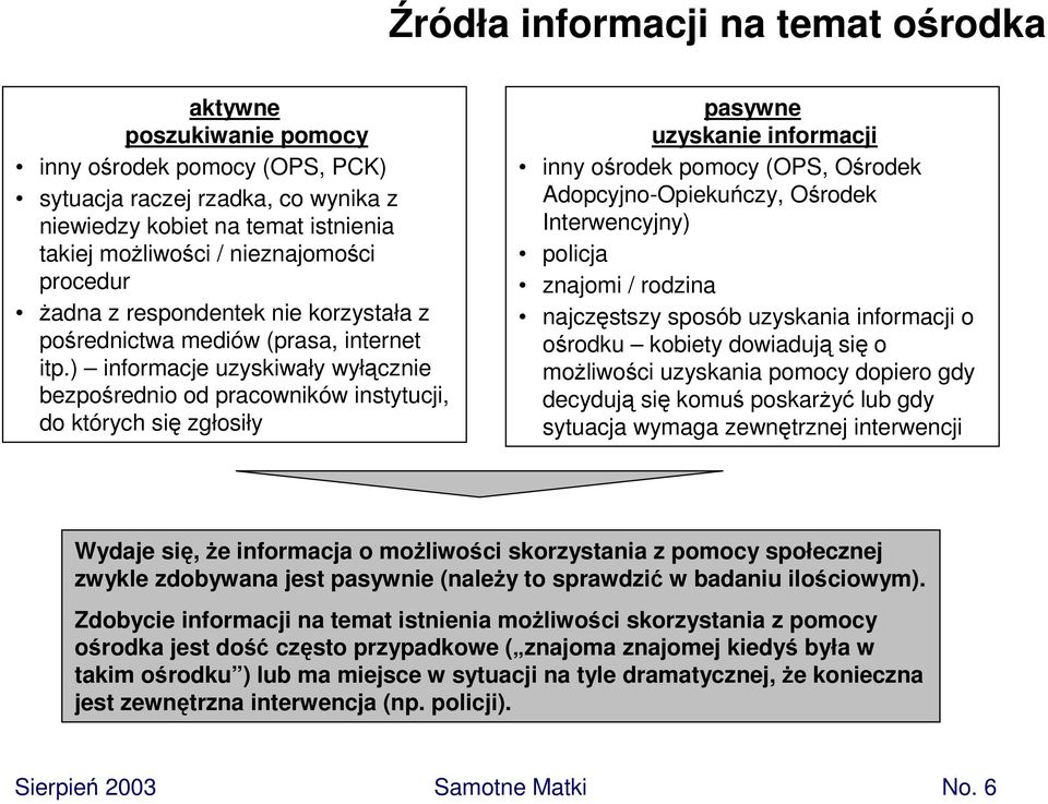 ) informacje uzyskiwały wyłącznie bezpośrednio od pracowników instytucji, do których się zgłosiły pasywne uzyskanie informacji inny ośrodek pomocy (OPS, Ośrodek Adopcyjno-Opiekuńczy, Ośrodek