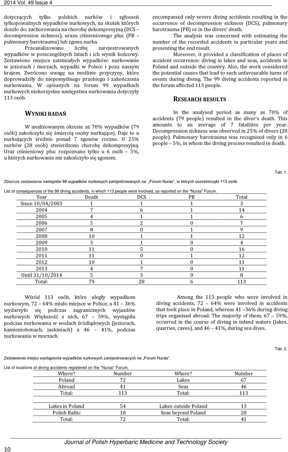 ciśnieniowego płuc (PB pulmonary barotrauma) lub zgonu nurka. Przeanalizowano liczbę zarejestrowanych wypadków w poszczególnych latach i ich wynik końcowy.