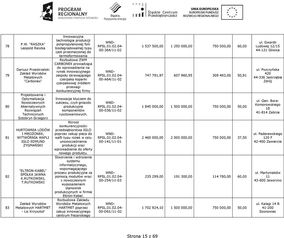 MROśONEK, WYTWÓRNIA WAFLI IGLO EDMUND ZYGMAŃSKI "ELTRON-KABEL" SPÓŁKA JAWNA K.RUTKOWSKI, T.