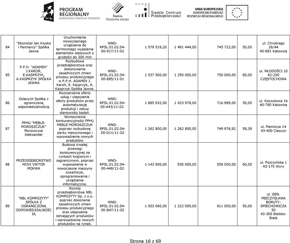 nowoczesnego urządzenia do termicznego wypalania elementów stalowych o grubości do 300 mm Rozbudowa przedsiębiorstwa oraz dokonywanie zasadniczych zmian procesu produkcyjnego w P.P.H. ADAMEX J.