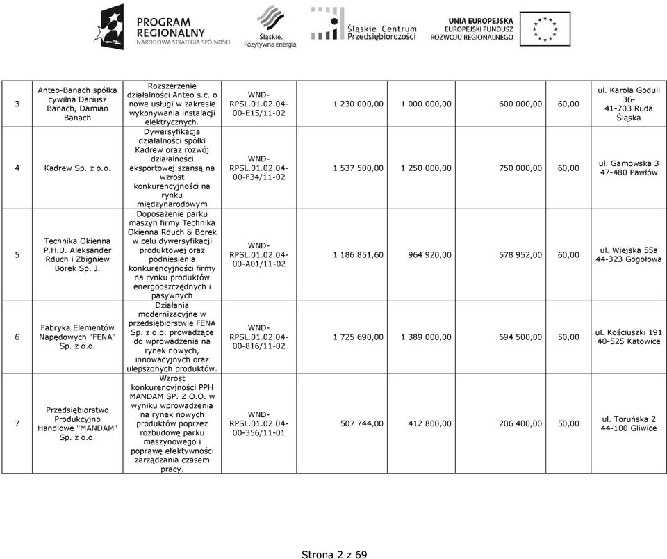 Dywersyfikacja działalności spółki Kadrew oraz rozwój działalności eksportowej szansą na wzrost na rynku międzynarodowym DoposaŜenie parku maszyn firmy Technika Okienna Rduch & Borek w celu