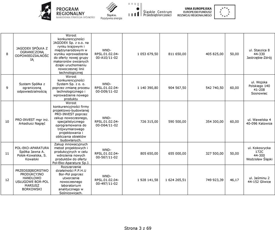 z o. o. poprzez zmianę procesu technologicznego i wprowadzenie nowego produktu projektowo-budowlanej PRO-INVEST poprzez zakup nowoczesnego, specjalistycznego oprogramowania do trójwymiarowego