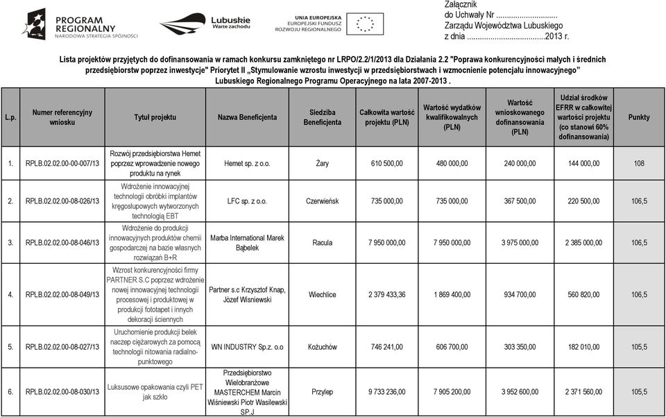 Regionalnego Programu Ope