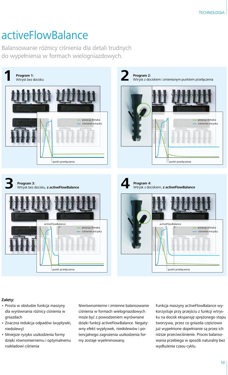 przełączenia 3 Program 3: Wtrysk bez docisku, z activeflowbalance 4 Program 4: Wtrysk z dociskiem, z activeflowbalance activeflowbalance pozycja ślimaka ciśnienie wtrysku activeflowbalance pozycja