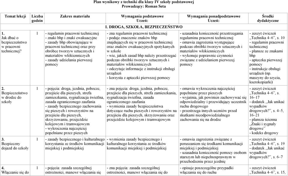 pierwszej pomocy 1 - pojęcia: droga, jezdnia, pobocze, przejście dla pieszych, strefa zamieszkania, sygnalizacja świetlna, zasada ograniczonego zaufania - zasady bezpiecznego zachowania się pieszych