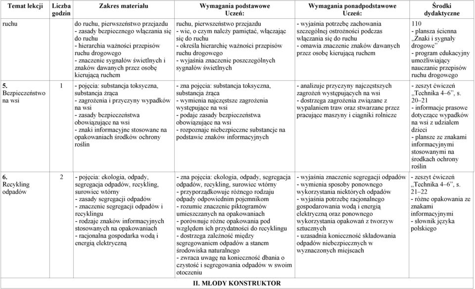 sygnałów świetlnych - wyjaśnia potrzebę zachowania szczególnej ostrożności podczas włączania się do ruchu - omawia znaczenie znaków dawanych przez osobę kierującą ruchem 110 - plansza ścienna Znaki i