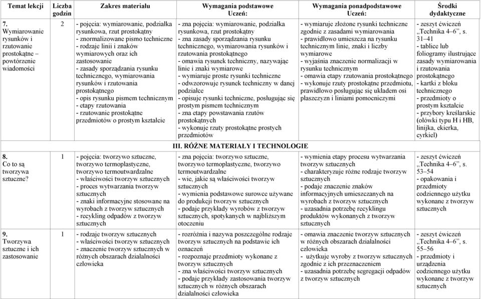 zasady sporządzania rysunku technicznego, wymiarowania rysunków i rzutowania prostokątnego - opis rysunku pismem technicznym - etapy rzutowania - rzutowanie prostokątne przedmiotów o prostym