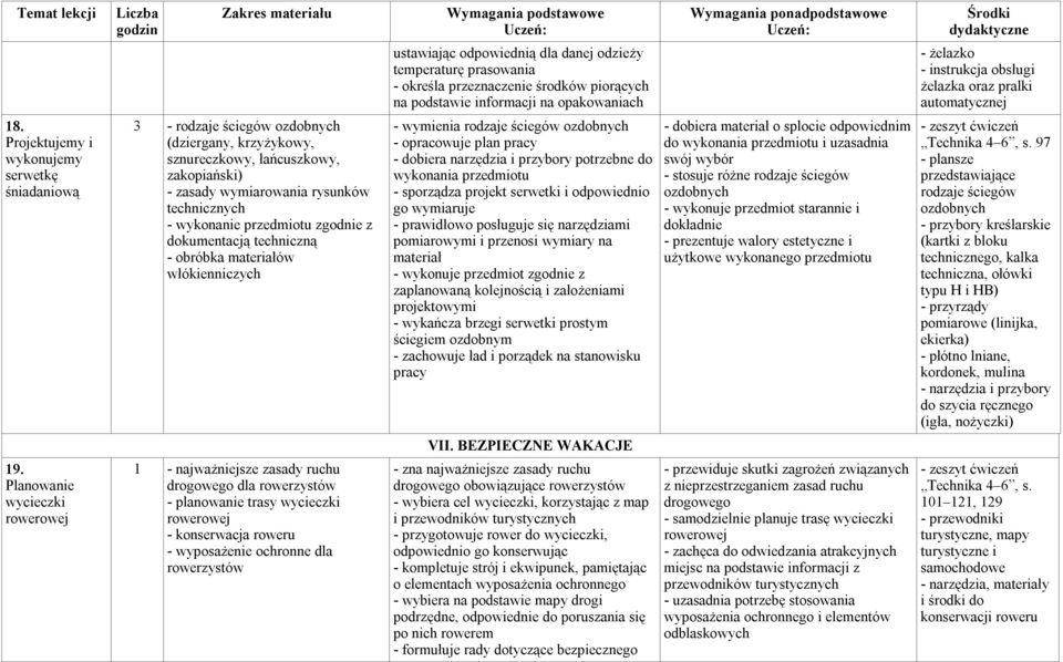 Projektujemy i wykonujemy serwetkę śniadaniową 3 - rodzaje ściegów ozdobnych (dziergany, krzyżykowy, sznureczkowy, łańcuszkowy, zakopiański) - zasady wymiarowania rysunków technicznych - wykonanie