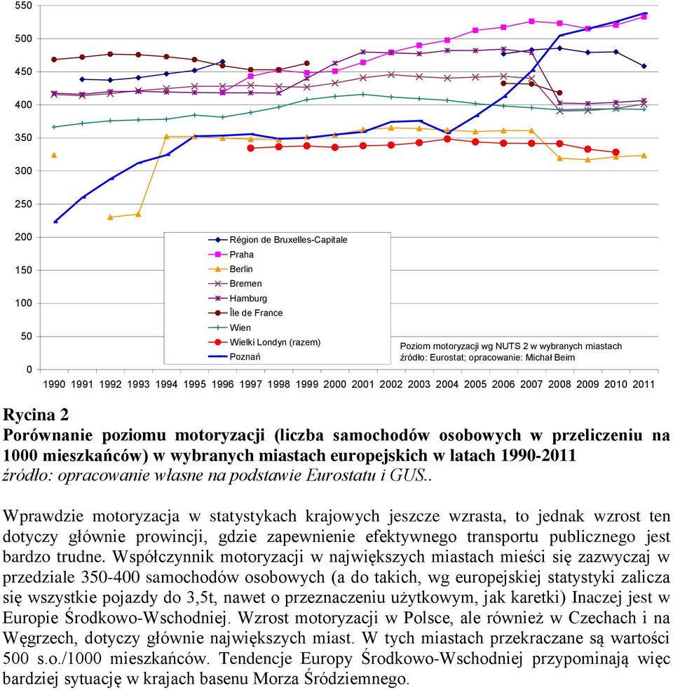 (liczba samochodów osobowych w przeliczeniu na 1000 mieszkańców) w wybranych miastach europejskich w latach 1990-2011 źródło: opracowanie własne na podstawie Eurostatu i GUS.