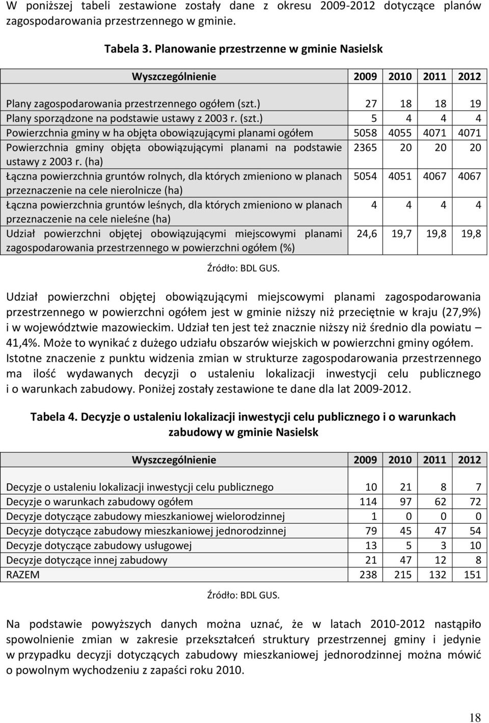 ) 27 18 18 19 Plany sporządzone na podstawie ustawy z 2003 r. (szt.