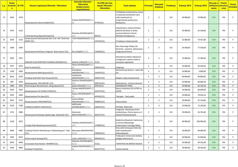 2 5 215 50 000,00 70 000,00 DOS PM P 74 4373 1515 75 2959 1533 1 Klub Sportowy Ślęz Wrocłw\\\\\ Stowrzyszenie Mieszkńców Wsi Torki NIE TYLKO DLA SIEBIE \\\\\ Indywidulny, otwrty festiwl piłkrski dl