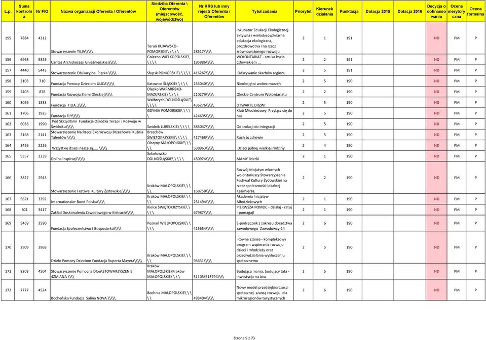 wielodyscyplinrn edukcj ekologi, prozdrowotn i n rzecz zrównowżonego rozwoju WOLONTARIAT - sztuk byci człowiekiem.