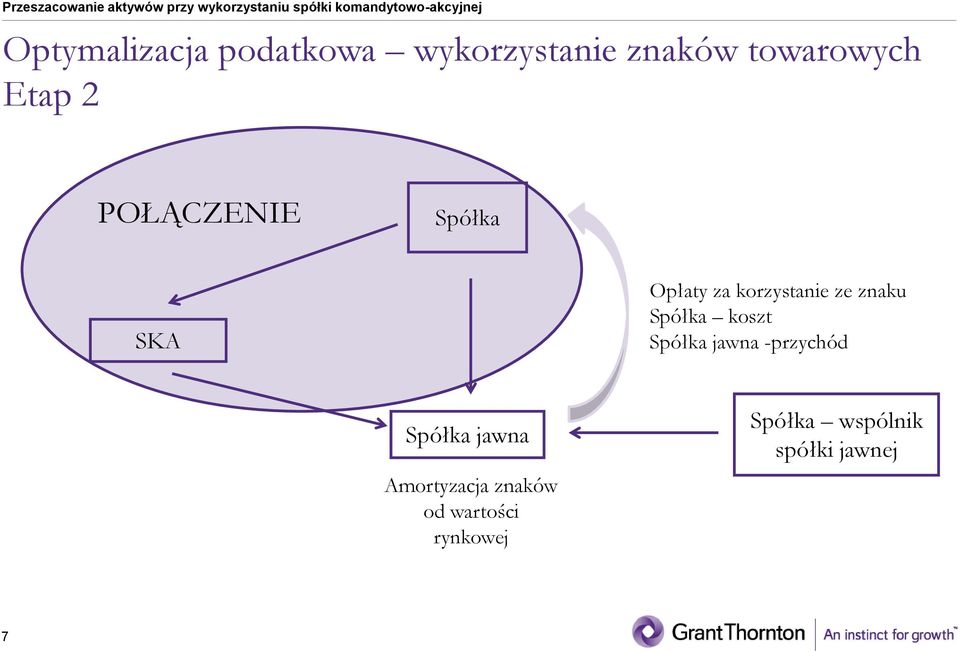 korzystanie ze znaku koszt jawna -przychód jawna