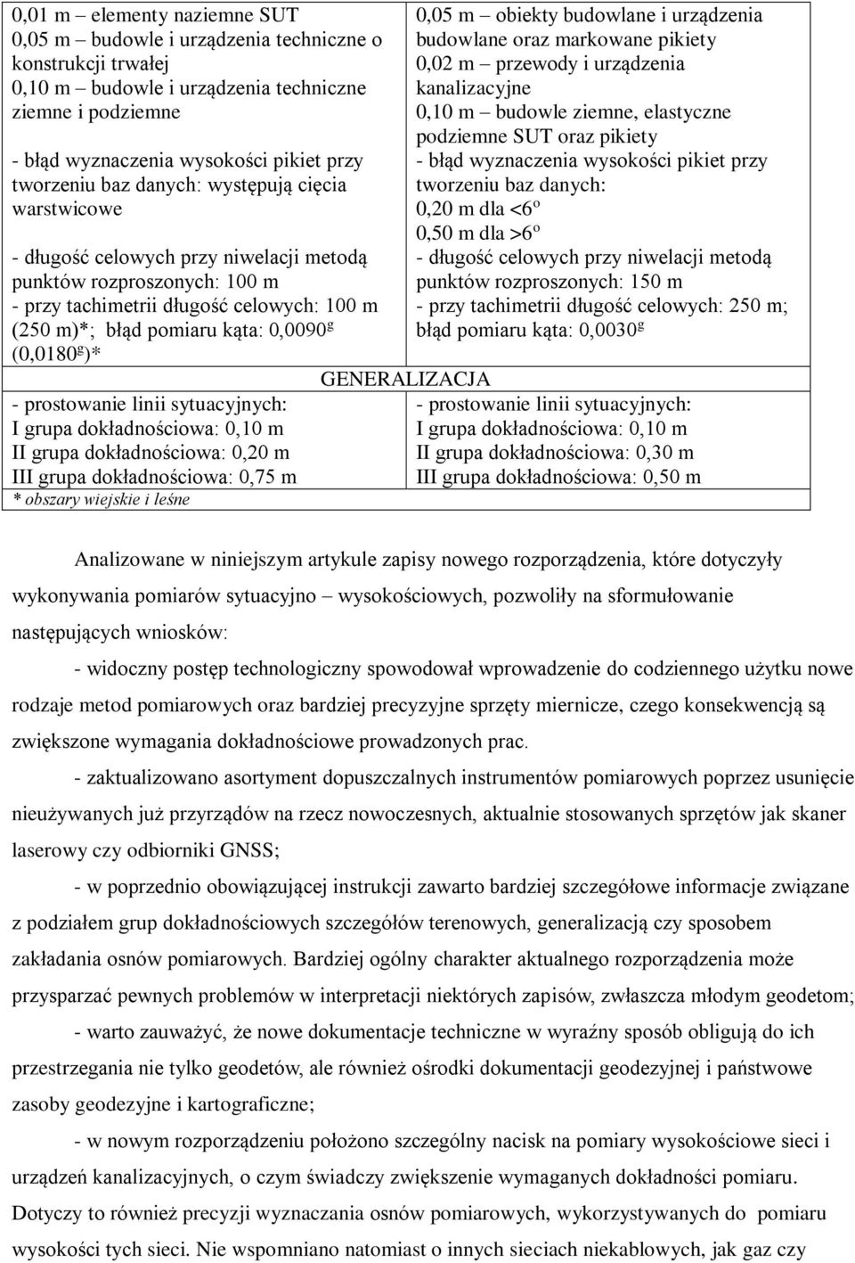 g )* - prostowanie linii sytuacyjnych: I grupa dokładnościowa: 0,10 m II grupa dokładnościowa: 0,20 m III grupa dokładnościowa: 0,75 m * obszary wiejskie i leśne GENERALIZACJA 0,05 m obiekty