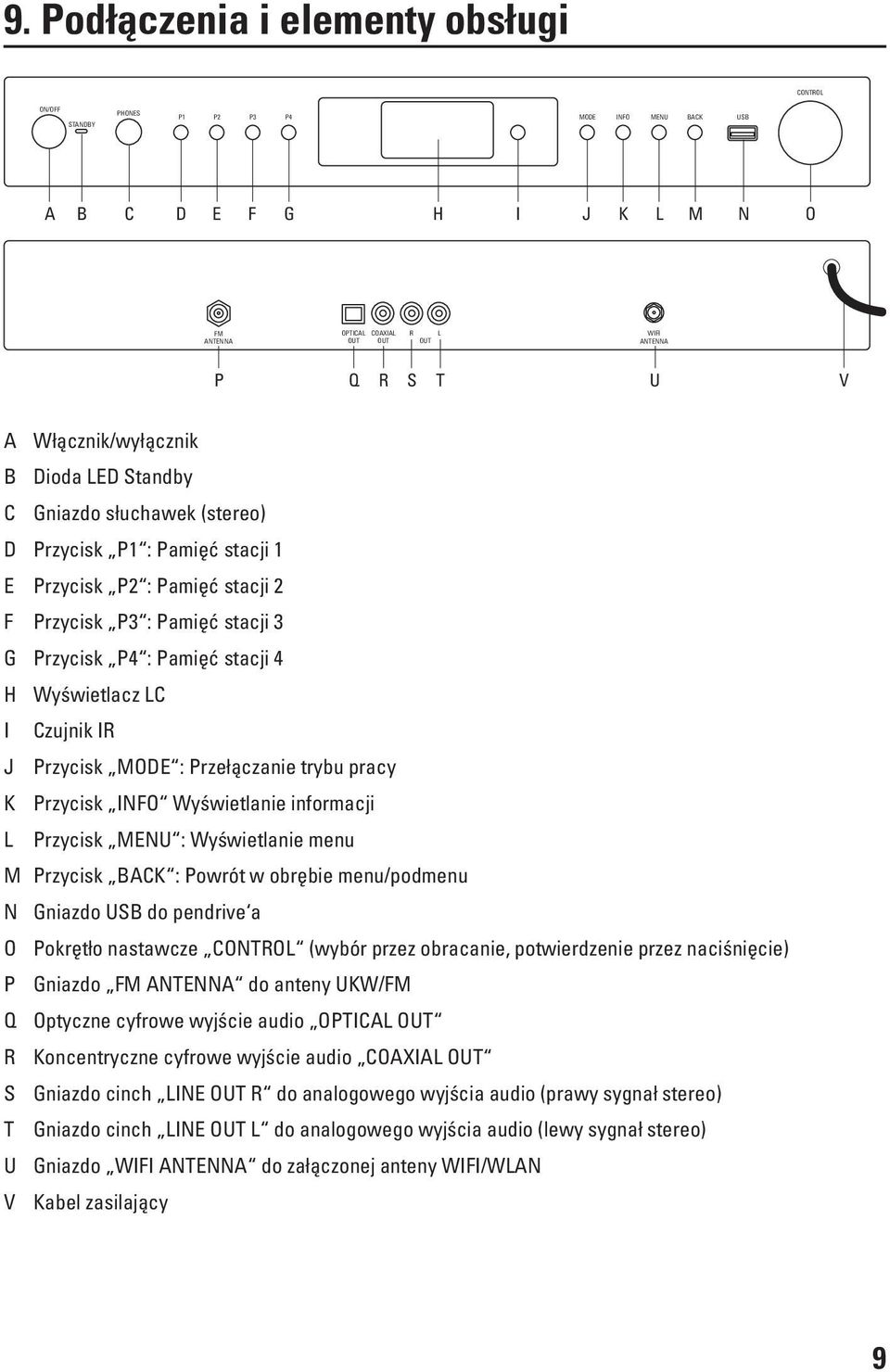 Wyświetlacz LC I Czujnik IR J Przycisk MODE : Przełączanie trybu pracy K Przycisk INFO Wyświetlanie informacji L Przycisk MENU : Wyświetlanie menu M Przycisk BACK : Powrót w obrębie menu/podmenu N