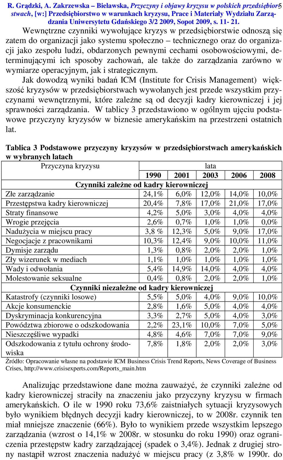 Sopot 2009, s. 11-21.