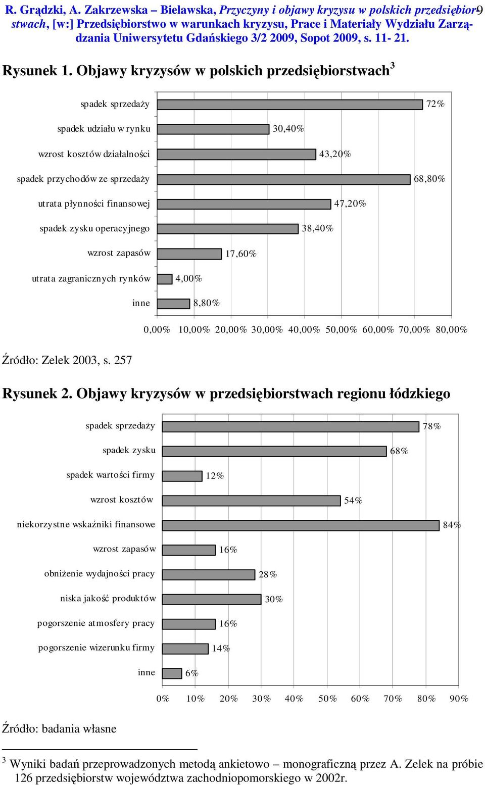 Sopot 2009, s. 11-21. Rysunek 1.