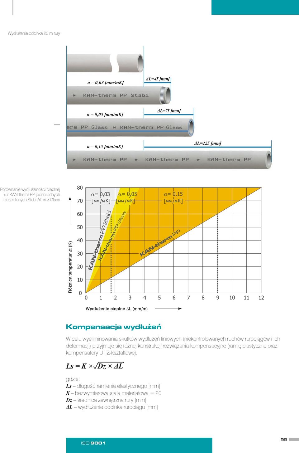 skutków wydłużeń liniowych (niekontrolowanych ruchów rurociągów i ich deformacji) przyjmuje się różnej konstrukcji rozwiązania kompensacyjne (ramię elastyczne oraz kompensatory