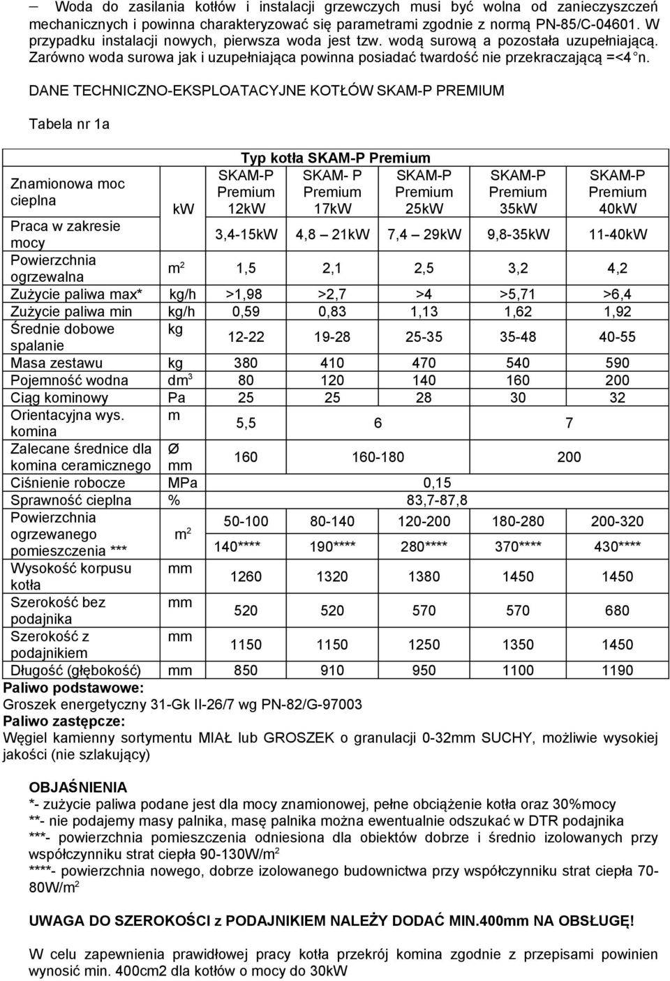 DANE TECHNICZNO-EKSPLOATACYJNE KOTŁÓW SKAM-P PREMIUM Tabela nr 1a Znamionowa moc cieplna Typ kotła SKAM-P Premium SKAM- P Premium 17kW SKAM-P Premium 12kW SKAM-P Premium 25kW SKAM-P Premium 35kW