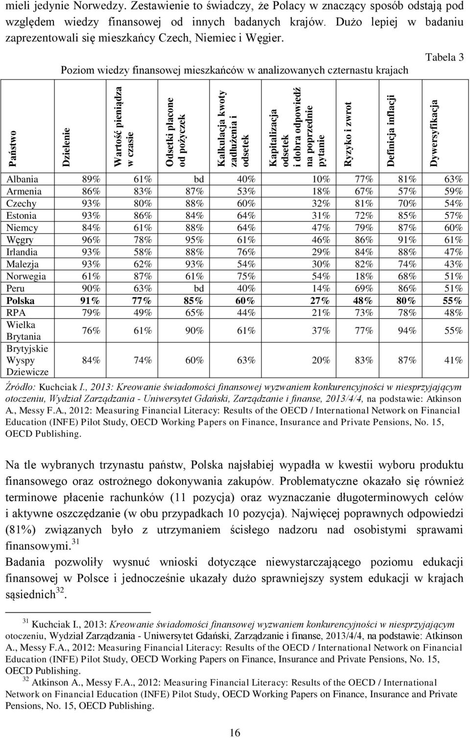 Dużo lepiej w badaniu zaprezentowali się mieszkańcy Czech, Niemiec i Węgier.