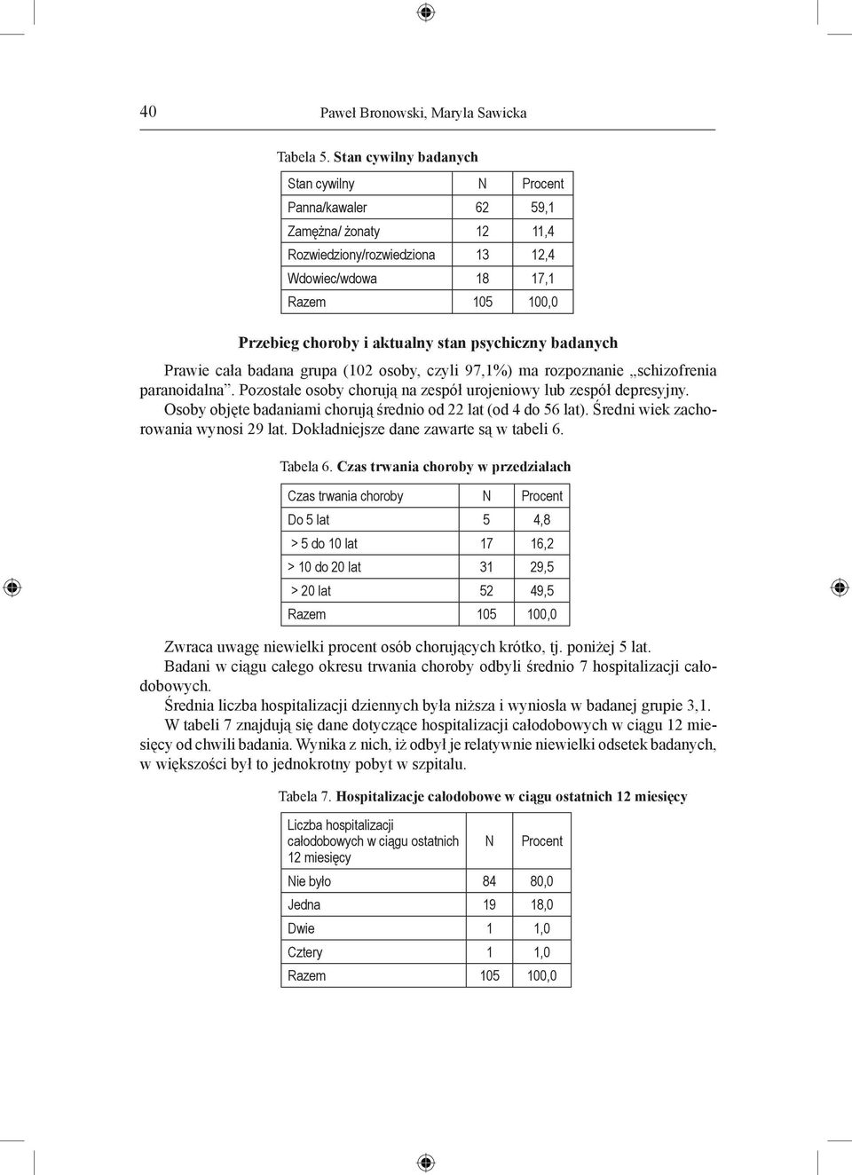 Prawie cała badana grupa (102 osoby, czyli 97,1%) ma rozpoznanie schizofrenia paranoidalna. Pozostałe osoby chorują na zespół urojeniowy lub zespół depresyjny.