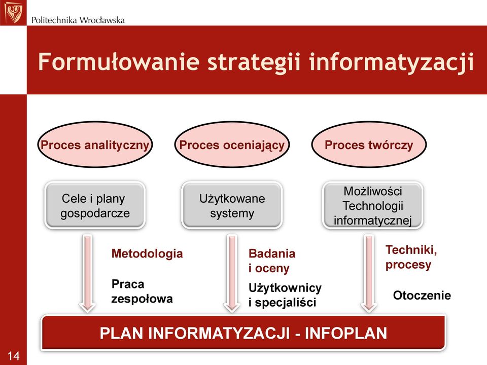 Użytkowane systemy Badania i oceny Użytkownicy i specjaliści Możliwości