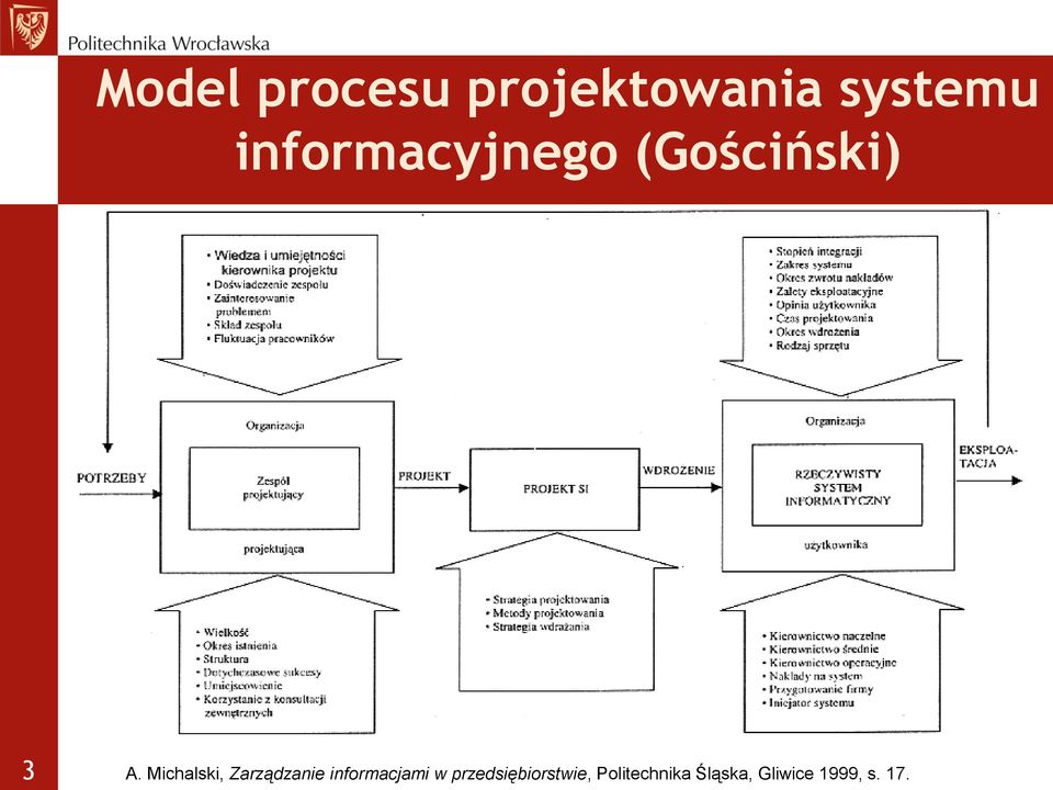 Michalski, Zarządzanie informacjami w