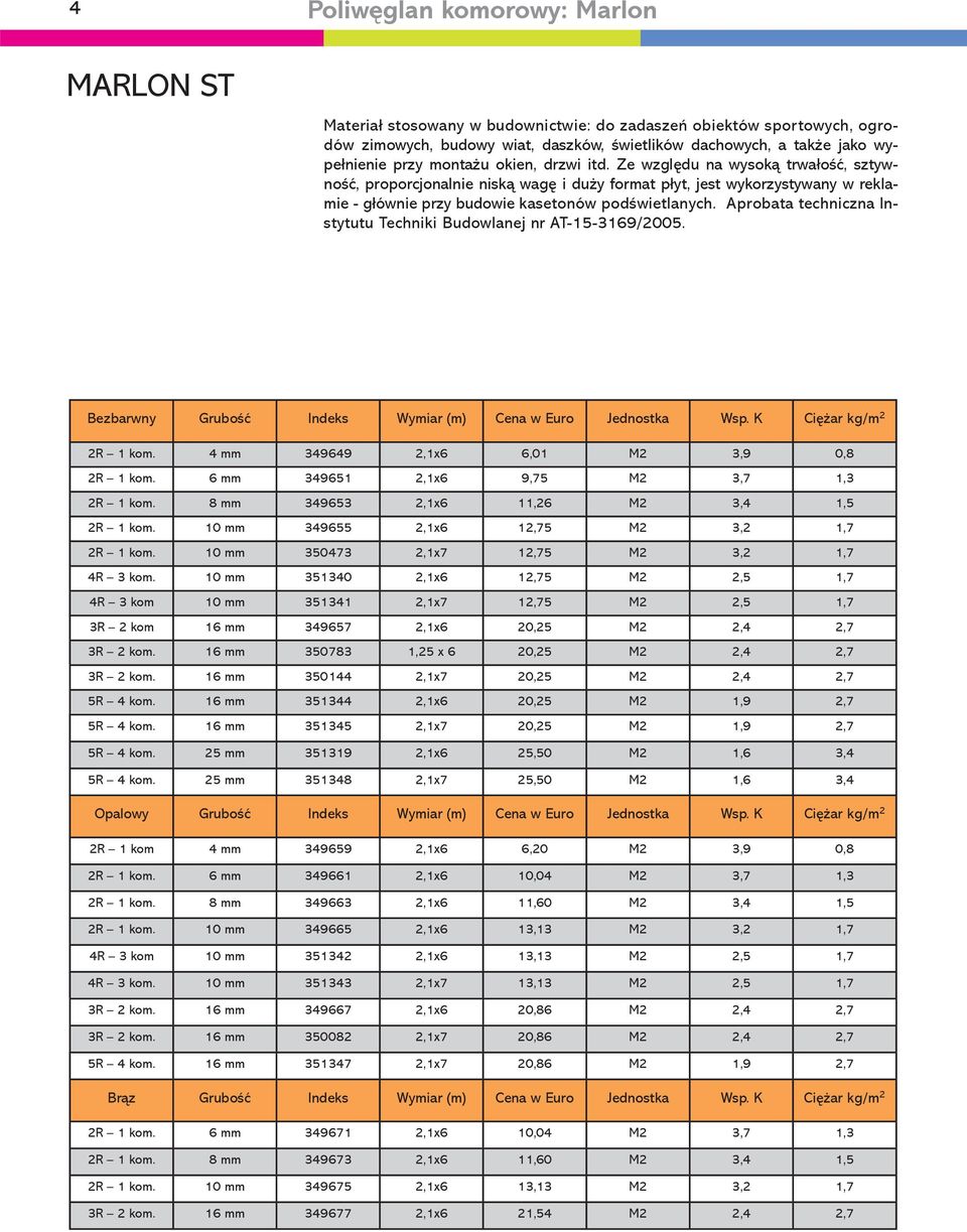 Aprobata techniczna Instytutu Techniki Budowlanej nr AT153169/2005. Bezbarwny Grubość Indeks Wymiar (m) Cena w Euro Jednostka Wsp. K Ciężar kg/m 2 2R 1 kom. 4 mm 349649 2,1x6 6,01 M2 3,9 0,8 2R 1 kom.