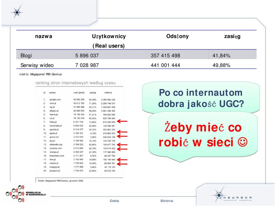 441 001 444 49,88% źródło: Megapanel PBI/Gemius Po co