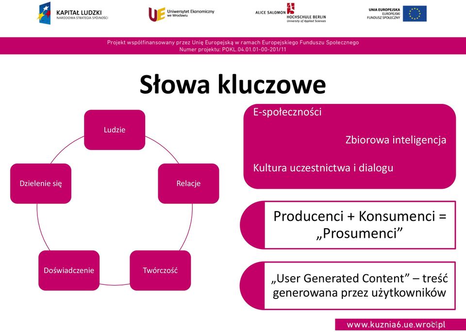 Producenci + Konsumenci = Prosumenci Doświadczenie