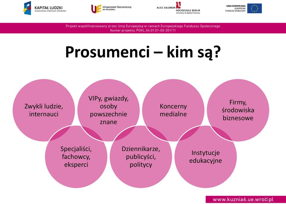 powszechnie znane Koncerny medialne Firmy, środowiska