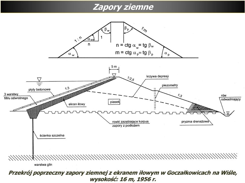 ekranem iłowym w