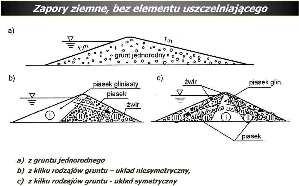 b) z kilku rodzajów gruntu układ