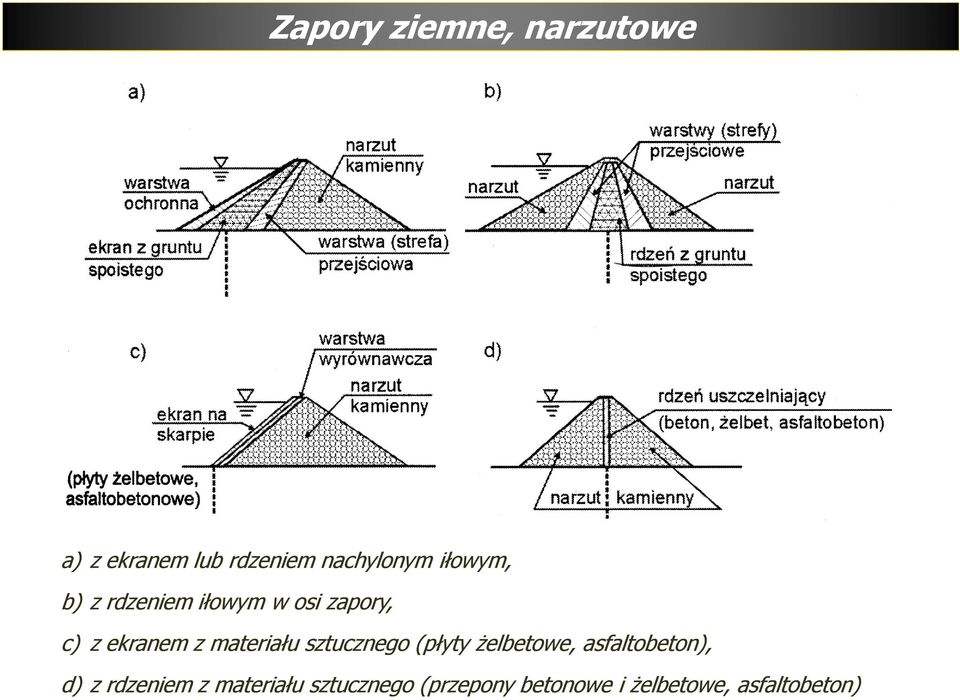 materiału sztucznego (płyty żelbetowe, asfaltobeton), d) z