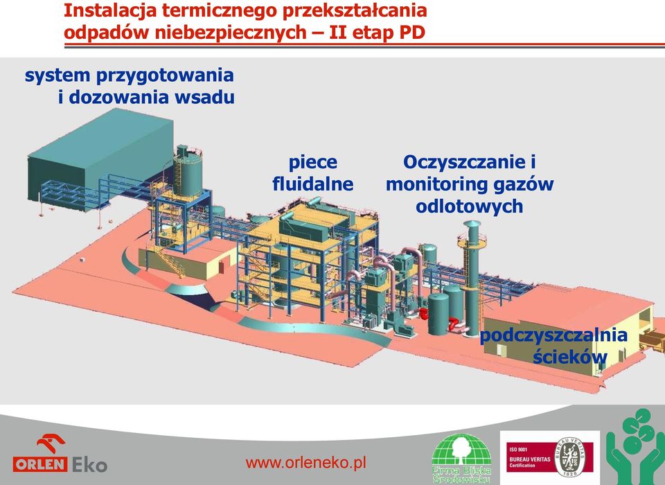 dozowania wsadu piece fluidalne Oczyszczanie i