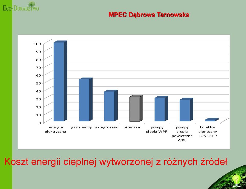 ciepła WPF pompy ciepła powietrzne WPL kolektor słoneczny