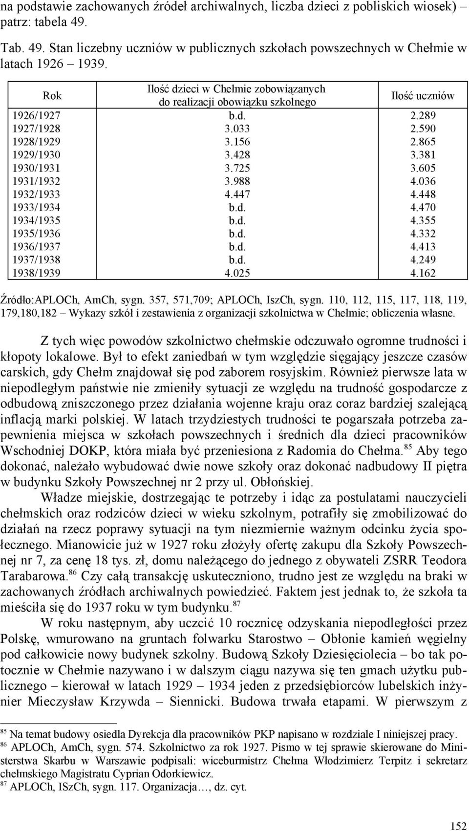 89.590.865.81.605.06.8.70.55..1.9.16 Źródło:APLOCh, AmCh, sygn. 57, 571,709; APLOCh, IszCh, sygn.