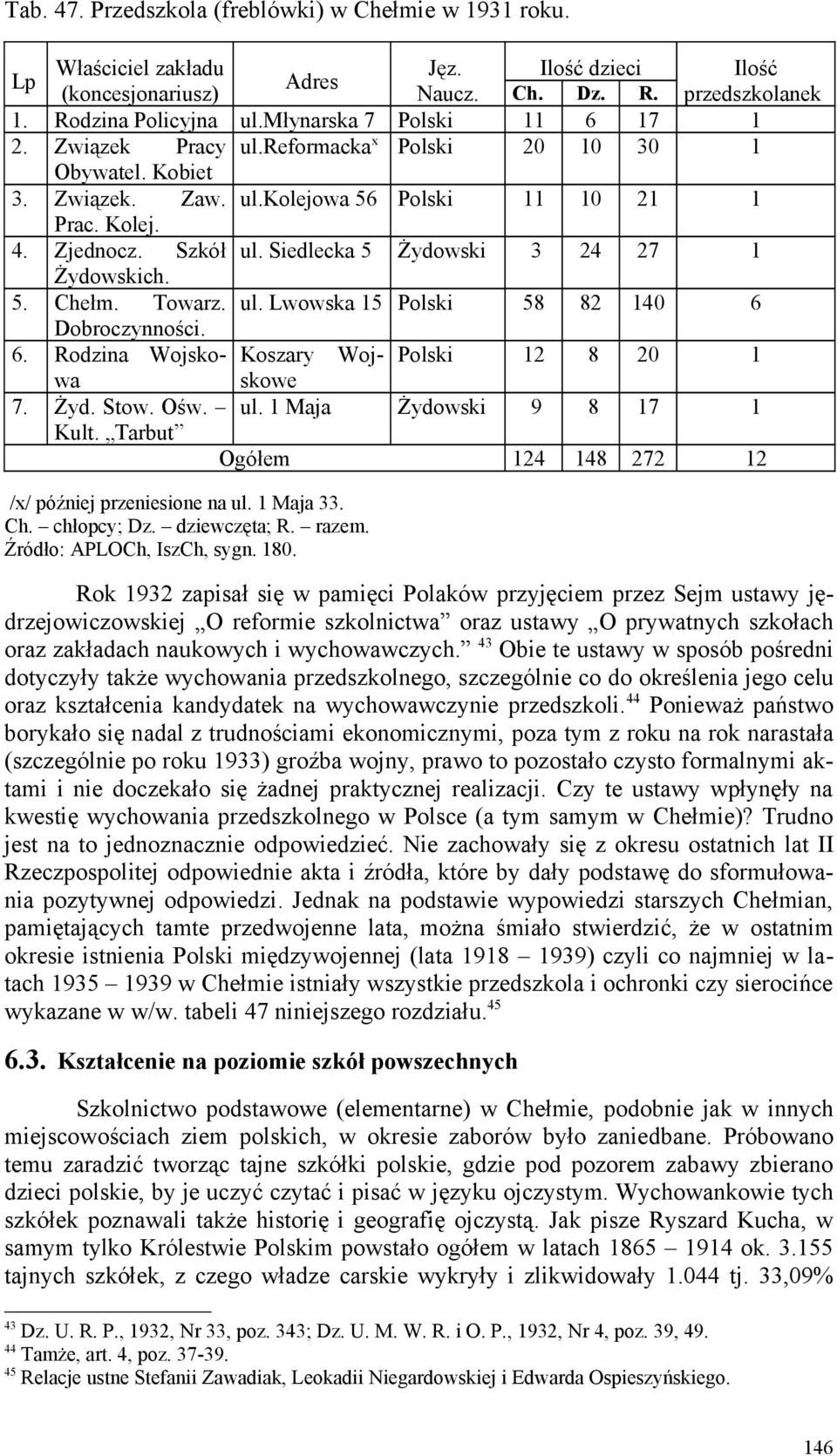 Siedlecka 5 Żydowski 7 1 Żydowskich. 5. Chełm. Towarz. ul. Lwowska 15 Polski 58 8 10 6 Dobroczynności. 6. Rodzina Wojskowskowe Koszary Woj Polski 1 8 0 1 7. Żyd. Stow. Ośw. ul. 1 Maja Żydowski 9 8 17 1 Kult.