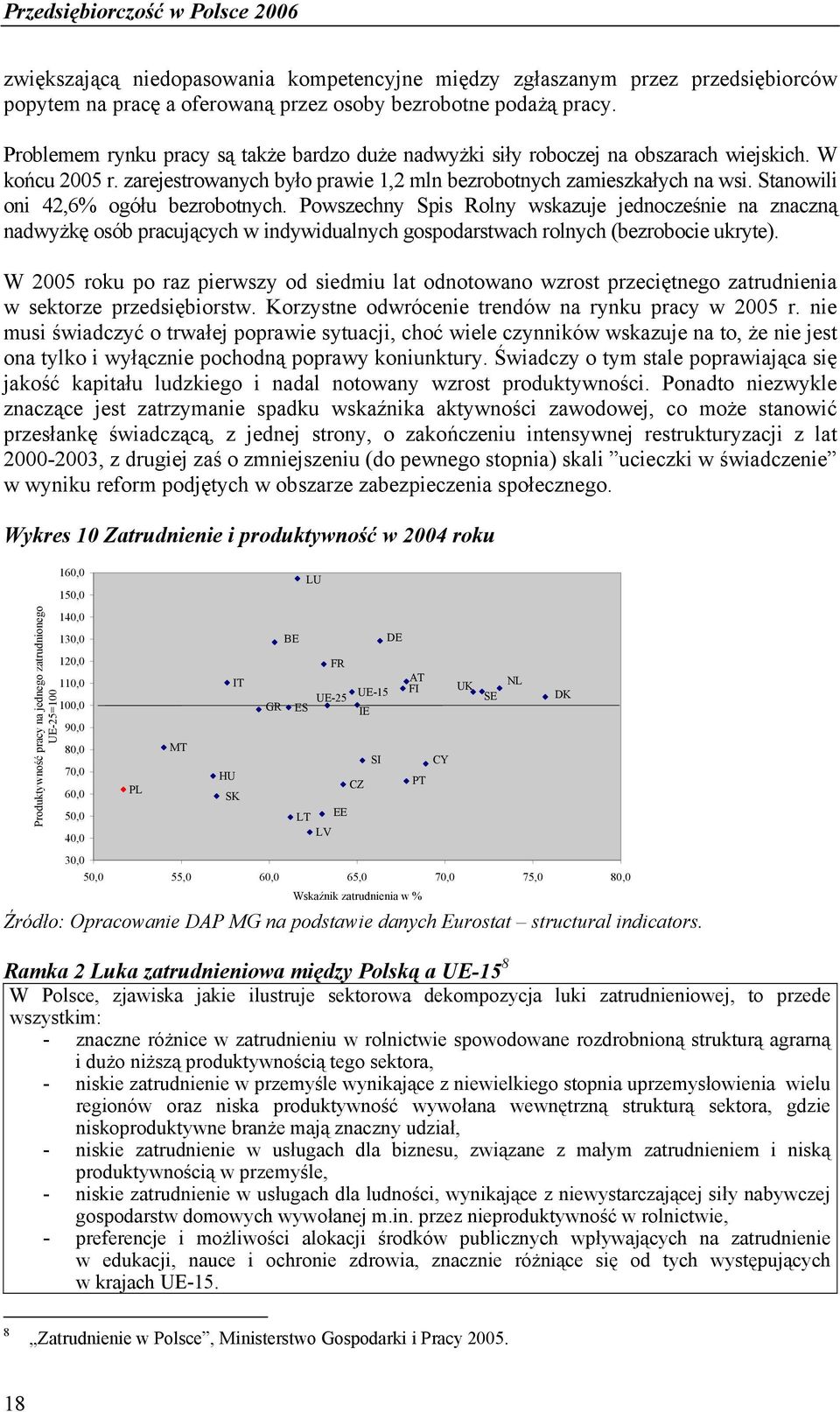 Stanowili oni 42,6% ogółu bezrobotnych. Powszechny Spis Rolny wskazuje jednocześnie na znaczną nadwyżkę osób pracujących w indywidualnych gospodarstwach rolnych (bezrobocie ukryte).