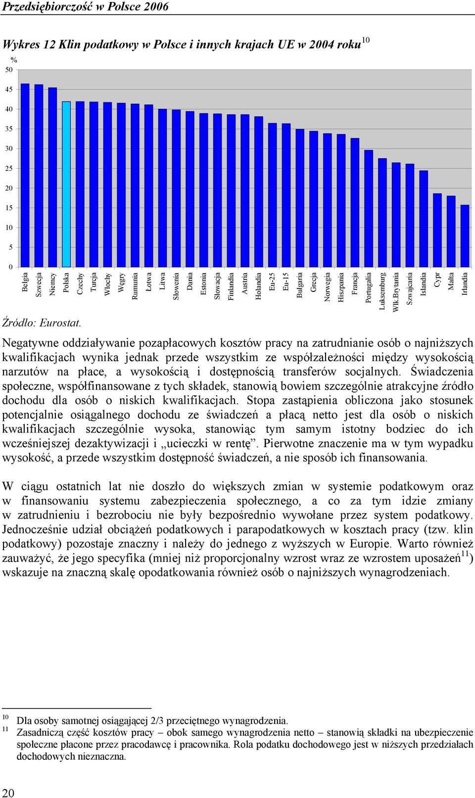 Negatywne oddziaływanie pozapłacowych kosztów pracy na zatrudnianie osób o najniższych kwalifikacjach wynika jednak przede wszystkim ze współzależności między wysokością narzutów na płace, a